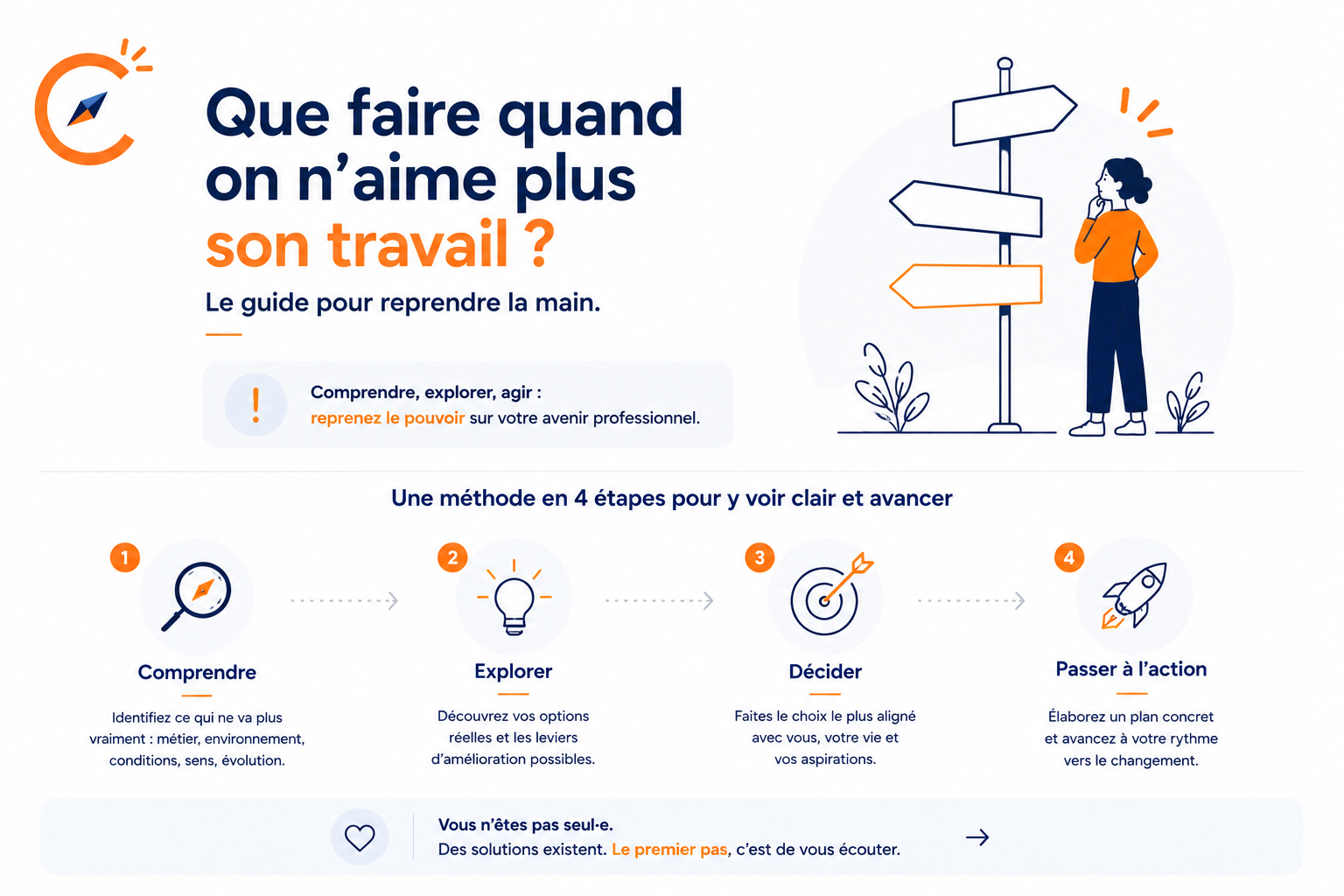 je n'aime plus mon travail